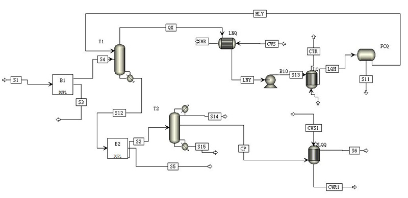 Aspen模拟工艺流程图